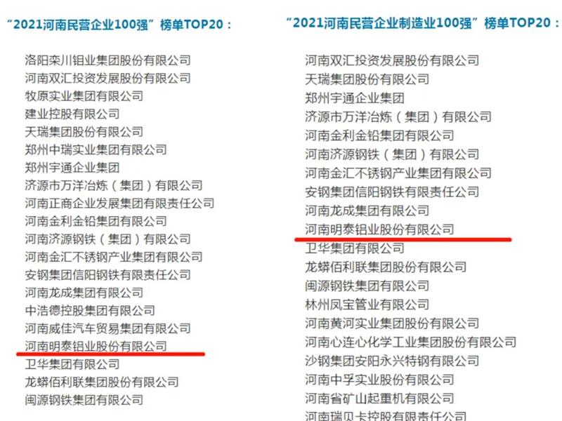 明泰铝业再度入围“2021河南民营企业100强”榜单TOP20！