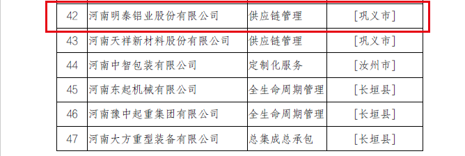 2022年河南省服务型制造示范企业（平台、项目）拟确定名单公示