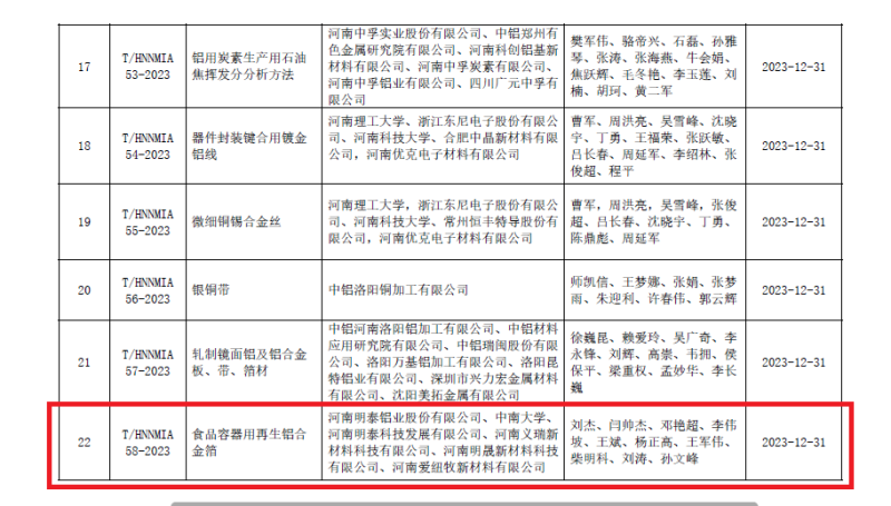 破解行业发展技术难题！明泰铝业牵头编制的两项团体标准发布