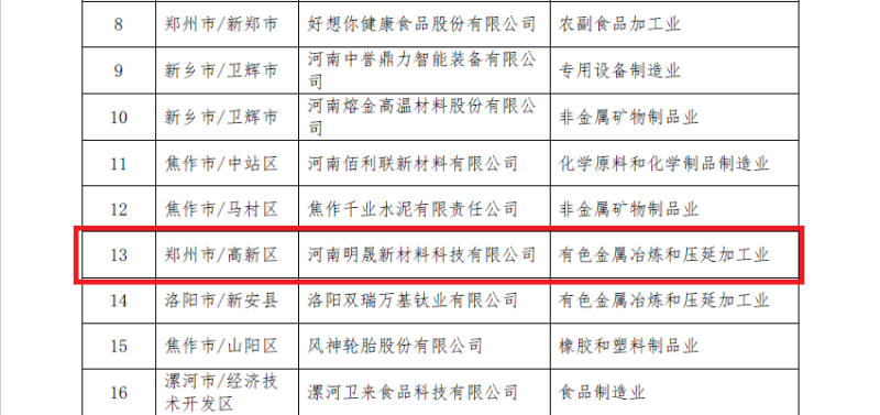 明泰铝业及子公司入选数字领航企业、中小企业数字化转型标杆名单
