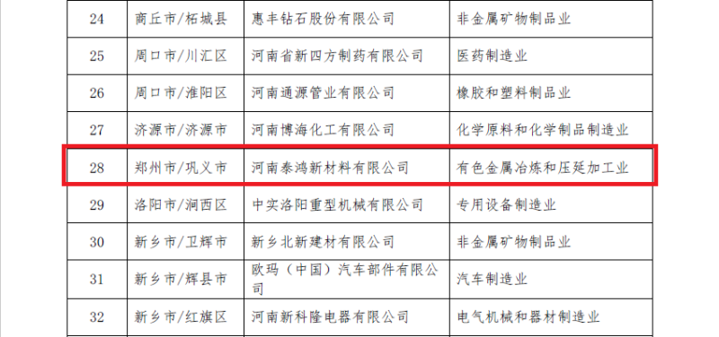 明泰铝业及子公司入选数字领航企业、中小企业数字化转型标杆名单