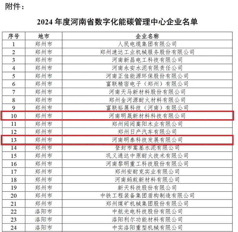 助力绿色发展！明泰科技、明晟新材入选全省数字化能碳管理中心
