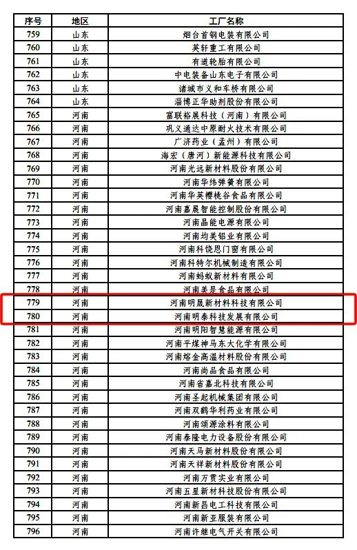 绿色制造再上新台阶，明泰铝业新添2家国家级绿色工厂